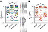 Sensitivity of outgrowth viruses to bNAbs.