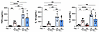 Pro-inflammatory cytokine levels (TNF-α, IL-1β, and IL-6) in the peritoneal