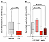 Serum levels of anti-bilirubin IgG are decreased in heart transplant recipi