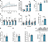 Thyroid dysfunction caused by overnutrition is reversible.