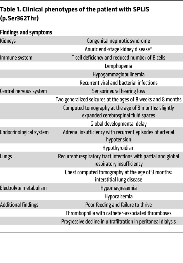 Clinical phenotypes of the patient with SPLIS (p.Ser362Thr)