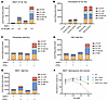 Synthesis of higher-order SLs acts as an “escape” mechanism to prevent toxi