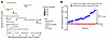 TRAILshort expression and DR5-dependent uptake of TRAILshort-containing EVs