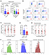 TRAILshort exerts inhibitory effects on the antigen-specific T cell respons