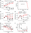 Effect of TRAILshort in vivo.