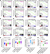 Kmt2c/d loss induces feedback upregulation of ribosomal protein expression
