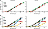Simvastatin dose response of microsomal RyR channels in radioligand binding