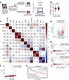 Lactylated S100a9 is associated with cardiac death in patients with AMI.