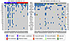 MET-altered BMs are genomically distinct from non–MET-altered BMs.