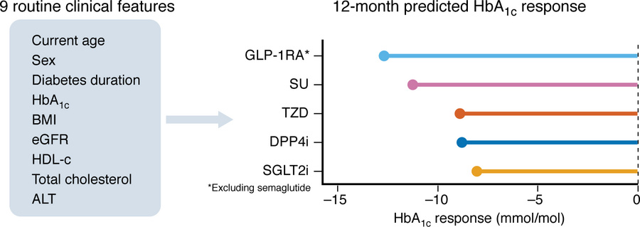 Schematic of the five-drug class model published in Dennis et al. (38).
...