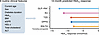 Schematic of the five-drug class model published in Dennis et al. (38).