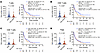Association of intratumoral T cell density with ICI efficacy.