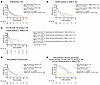 Association of TAMs and CAFs with ICI efficacy.