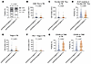 TME features of EGFR/ALK-oncogene+ NSCLC.