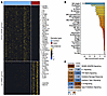The immunosuppressive transcriptional profile is also evident 6 months prio