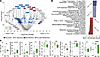 Patch-seq of T1D β cells at 5 mM glucose.