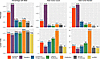 Pancreatic and lymph node metastases by molecular cluster.