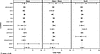 Response to treatment according to the total tumor burden in different orga