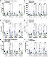 Treatment of platelets with SOD mimetic (GC4419) lowers mito-oxidant burden
