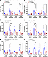 Treatment of platelets with MitoQ lowers mito-oxidant burden and decreases
