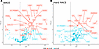 Association between proteomics markers and MACE or hard MACE.