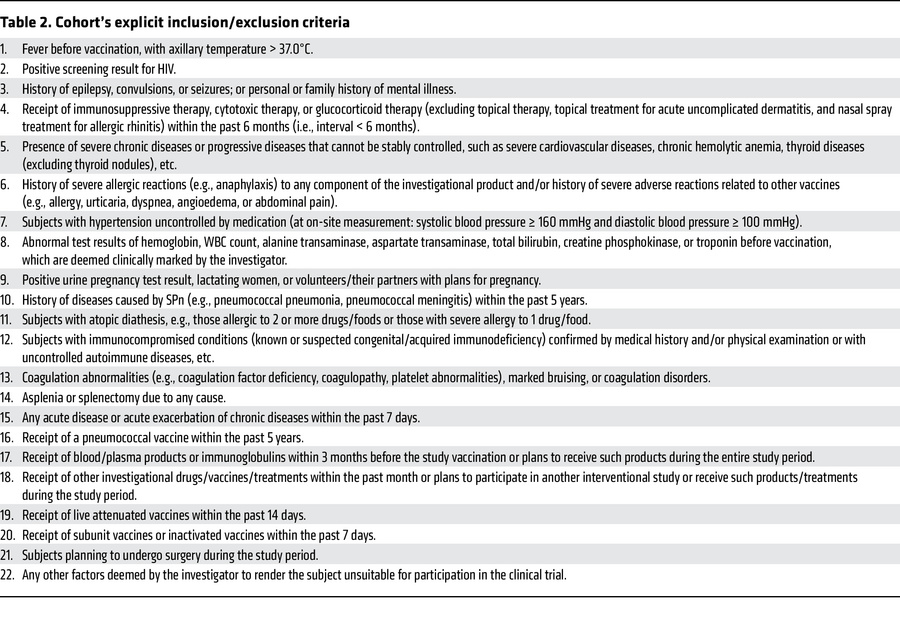 Cohort’s explicit inclusion/exclusion criteria