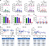 Binding antibodies and neutralizing antibodies induced by PBPV.