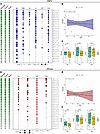 Comparative analysis of OPA induced by PBPV and PPV23 at D30.