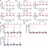 Comparative analysis of OPA between the PBPV and PPV23 groups.