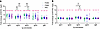 Antibody subclasses induced by PBPV.