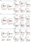 Biochemical effects of heterozygous (monoallelic) SLC34A1, SLC34A3, and SLC