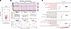 Differential rMDS regions between immunotherapy responders and nonresponder