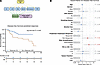 cfDNA rMDS-based model predicts clinical outcomes in patients with HNSCC tr