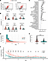 Mitochondrial metabolic derangements across LCA phenotypes.