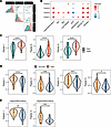 ROSE MEFISTO factor projections in the EARLI observational cohort.
