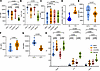 Naive CXCR3+CD8+ T cells possess features of stemness and polyfunctionality