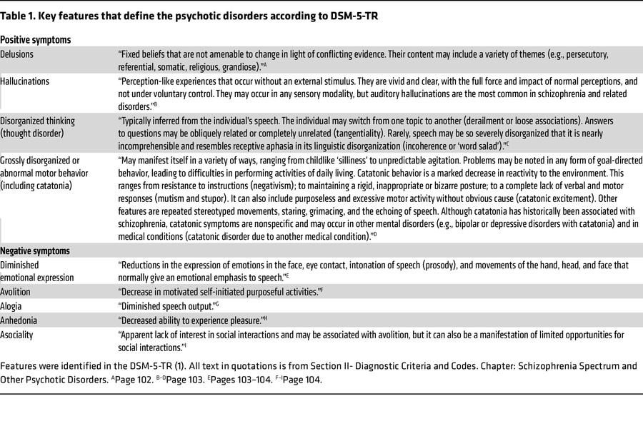 Key features that define the psychotic disorders according to DSM-5-TR