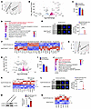 RNA-seq analysis of CFU-E cells and ProEs.