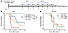 Combination treatment with anti-PD-1 antibody and MEK inhibitor prolongs su