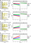 Comparison of baseline amyloid-PET and ADIC-NODDI in predicting longitudina