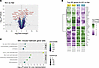 RNA-seq data from mouse liver.