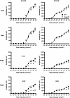Loss of ADAM9 leads to a slow, progressive loss of visual function.