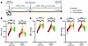 TM5614 administration reverses the l-NAME–induced increase in BP and PWV.