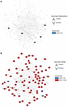 Sex differences in mortality-associated plasma proteins stratified by age.