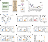 Identification of EpA as a potent and selective enhancer of Th9 cell differ