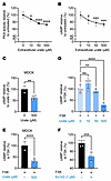 Urate-induced AQP2 translocation is independent of PKA activity and intrace