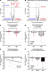 ADRB-dependent miR-133a-3p downregulation in plasma was a signature of CPPC