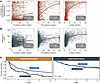Hyperinflammatory subphenotype is associated with biomarkers of acute bacte
