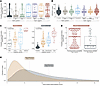 Hyperinflammatory subphenotype is predicted by pathogen features.