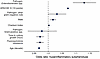The identity, burden, and virulence of pathogens are independently predicti